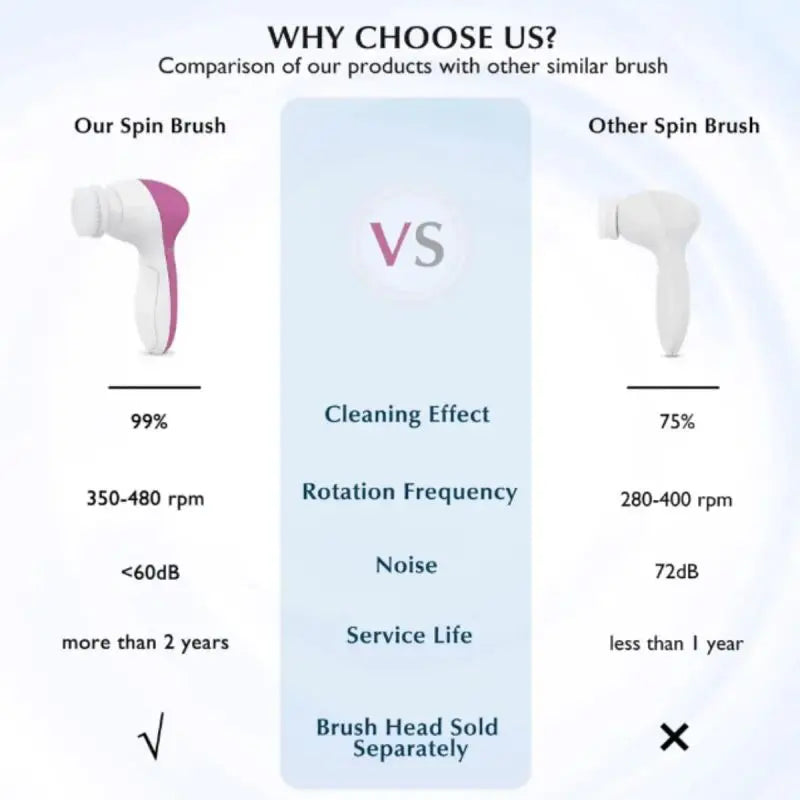 5-in-1 Electric Facial Cleaner