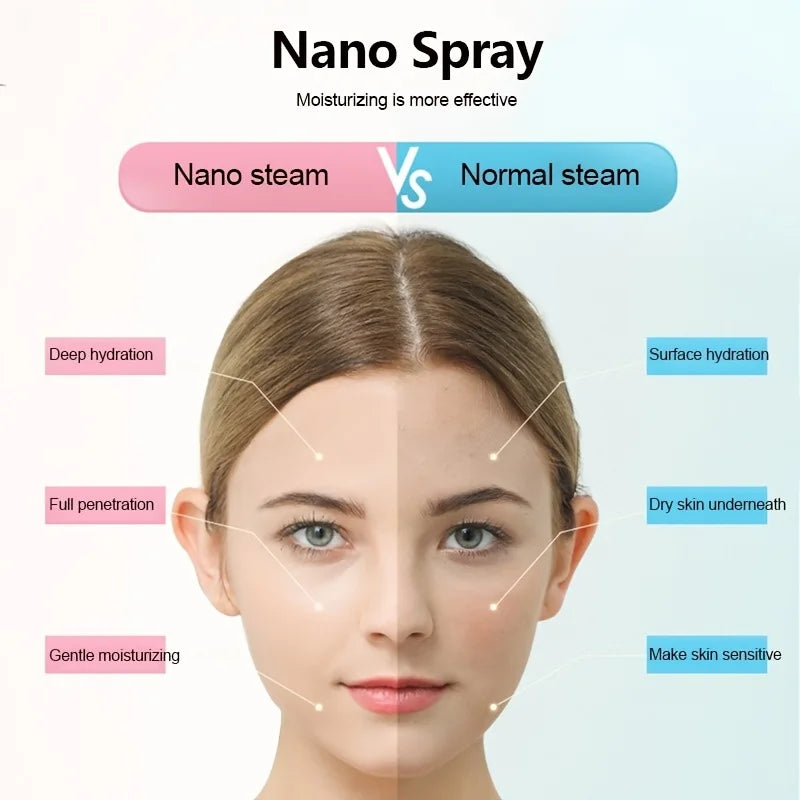 Hydrating Face Steamer for Deep Cleansing